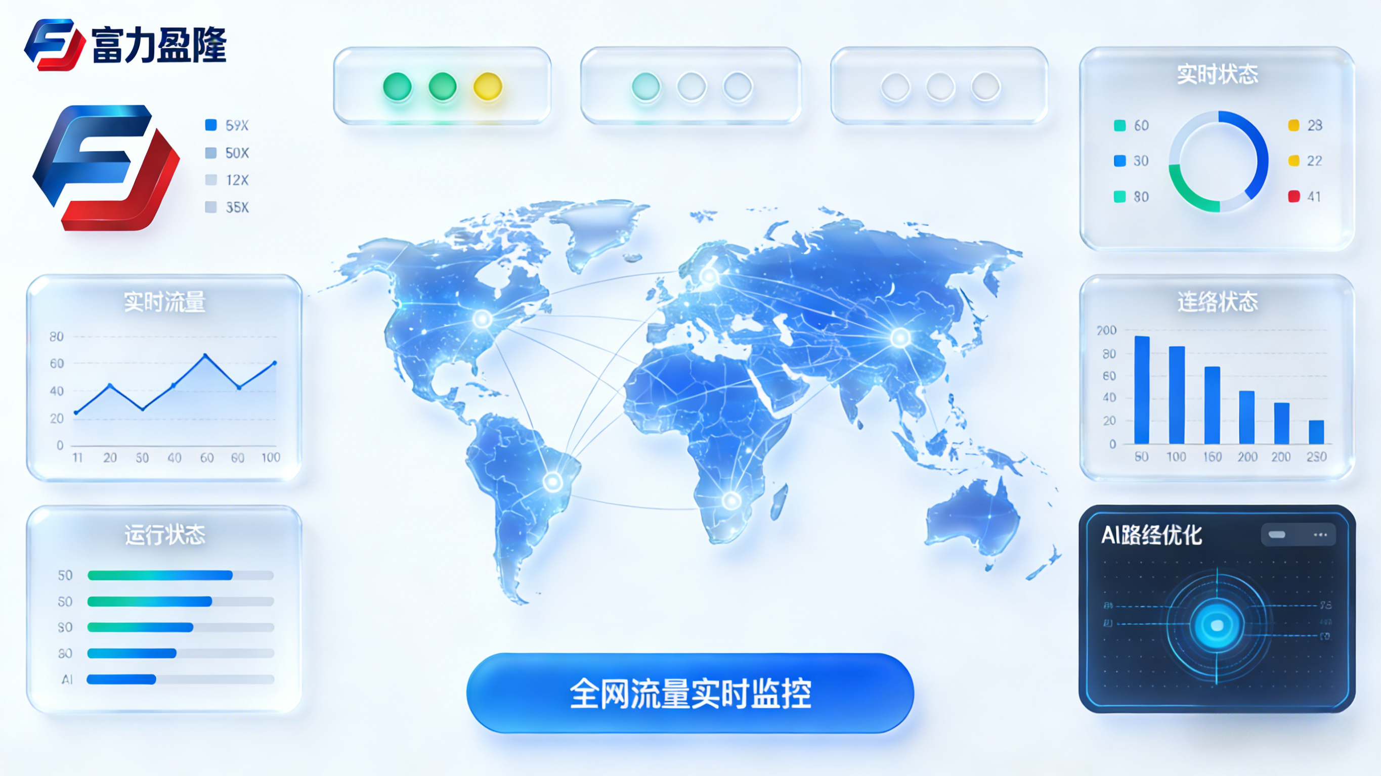 可视化控制面板